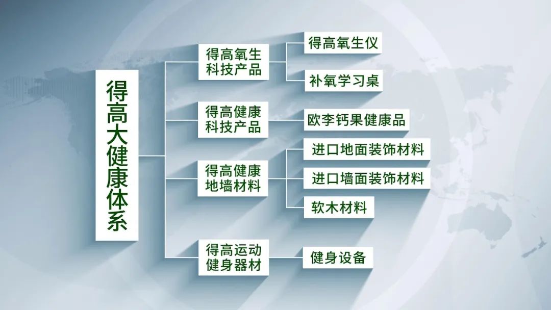 邁入集團化發(fā)展新階段|得高健康家居（集團）有限公司再啟新篇！ image2