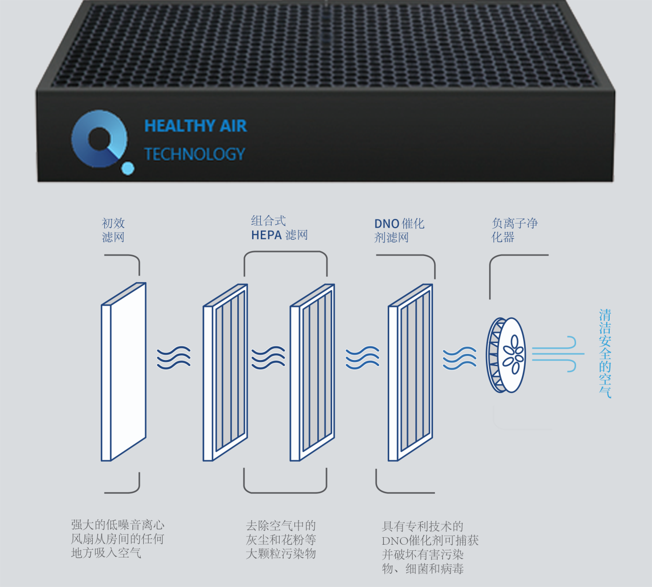 支原體與流感來勢洶洶！得高空氣凈化器守護(hù)一方安心空間    image5