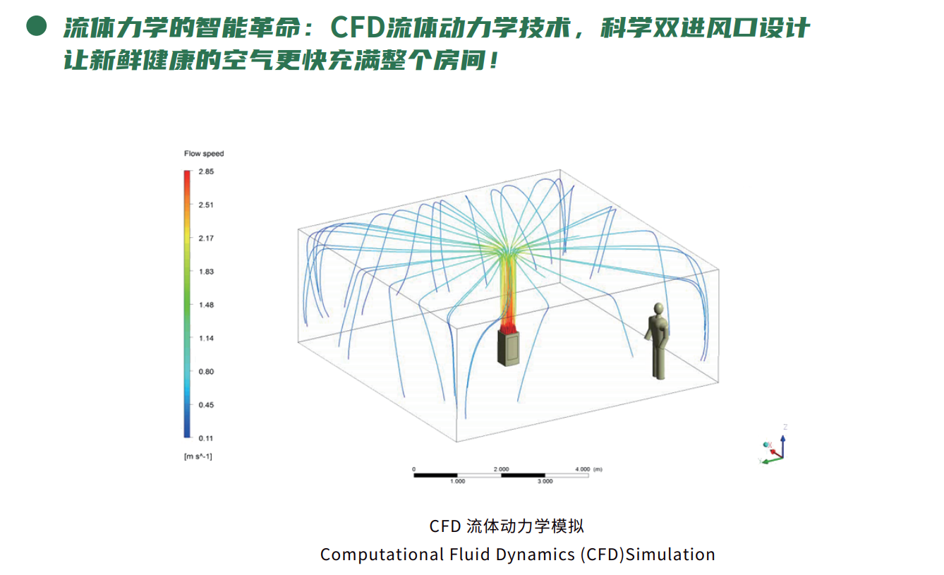 健康呼吸，從投資“健康空氣”開始 image4